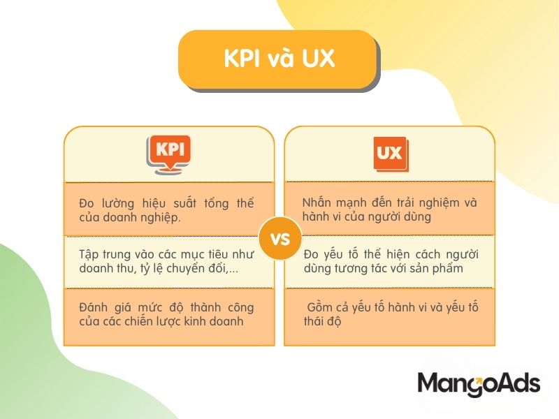 Hình 2: Sự khác nhau giữa KPI và UX (Nguồn: MangoAds)