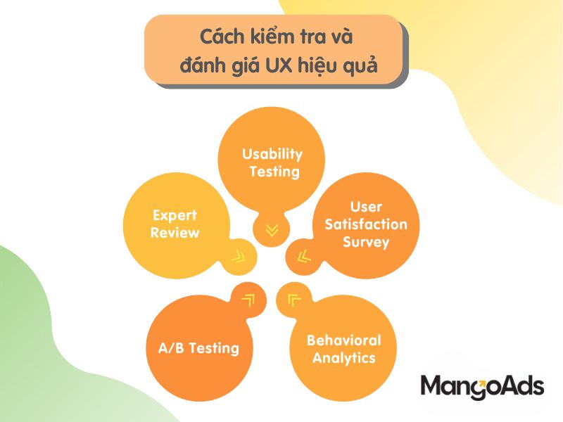 Hình 2: Cách kiểm tra và đánh giá UX hiệu quả (Nguồn: Internet)