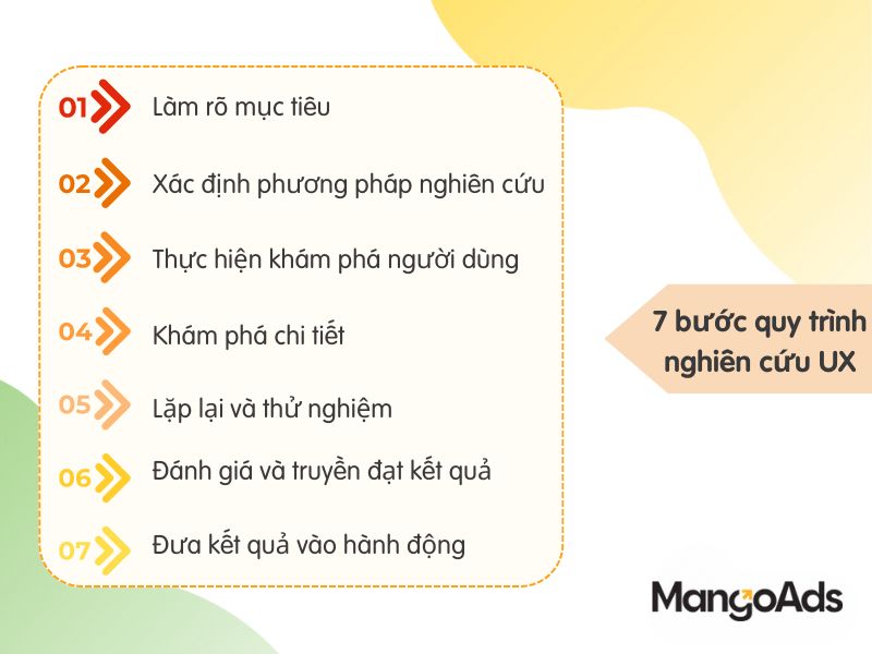 Hình 2: Quy trình 7 bước nghiên cứu (Nguồn: MangoAds)