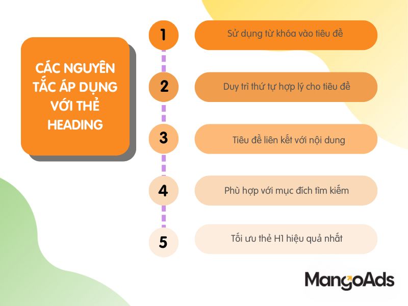 Hình 4: Các nguyên tắc áp dụng thẻ Heading (Nguồn: MangoAds)