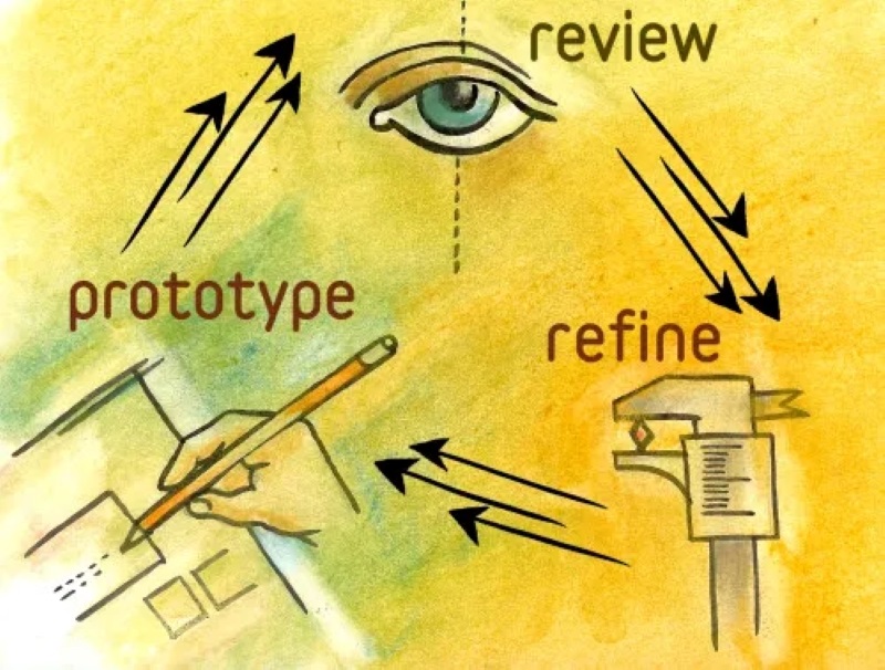 Hình 2: Interactive Wireframes giúp tăng tốc độ tạo mẫu và thử nghiệm (Nguồn: Internet)