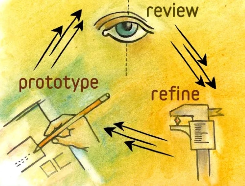 Hình 2: Interactive Wireframes giúp tăng tốc độ tạo mẫu và thử nghiệm (Nguồn: Internet)