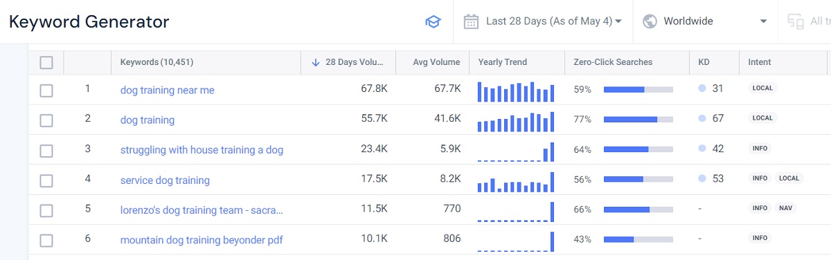 Hình 6: Tích hợp từ khóa vào cấu trúc (Nguồn: similarweb.com)