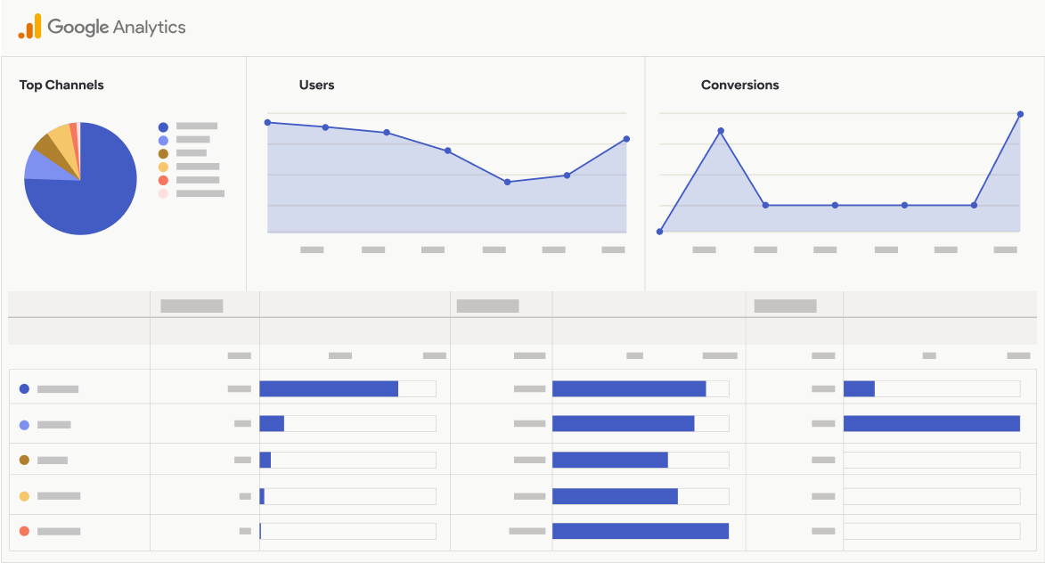 Hình 4: Sử dụng Google Analytics đánh giá hiệu quả của SEO (Nguồn: Internet)