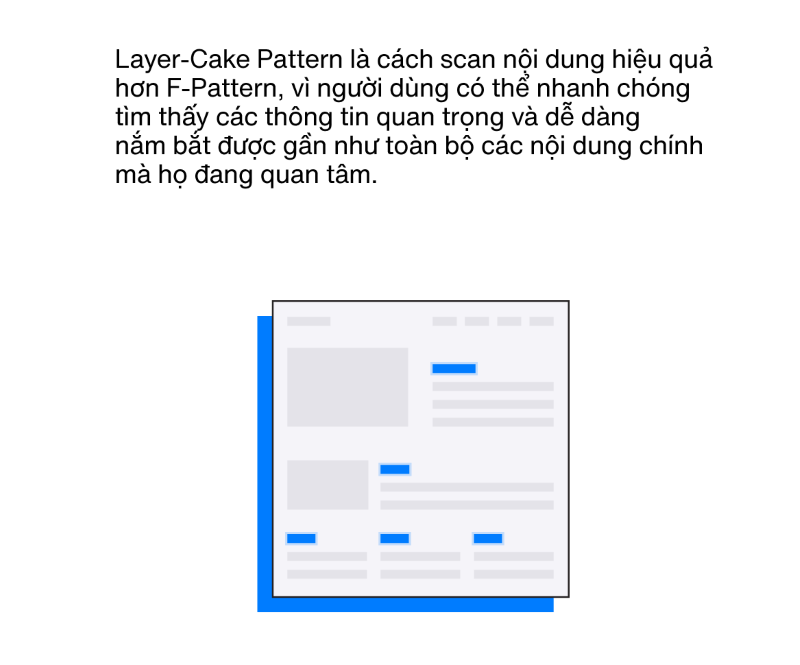 Hình 2: Lợi ích của Layer-Cake Pattern (Nguồn: Internet)