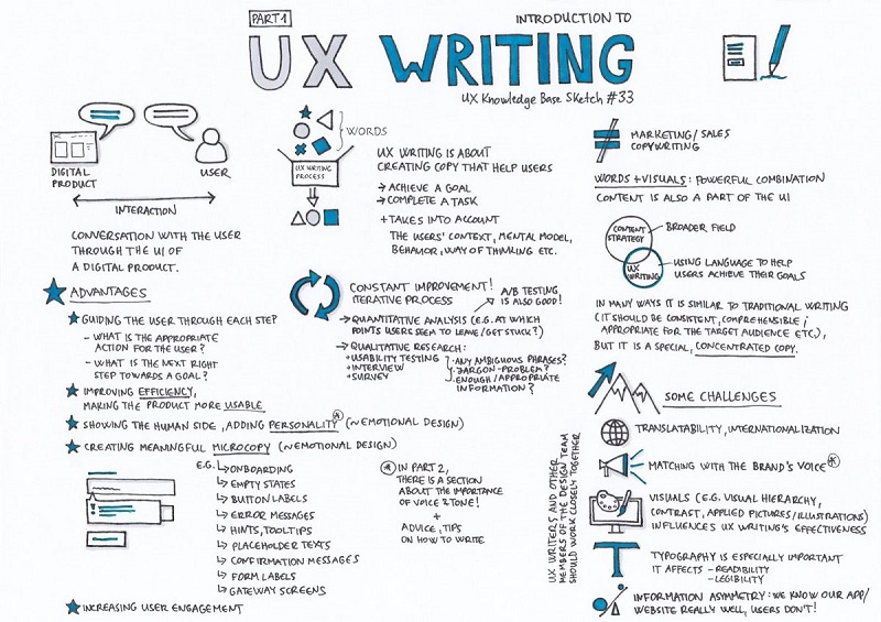 Hình 1: Khái niệm về UX Writing (Nguồn: Internet)