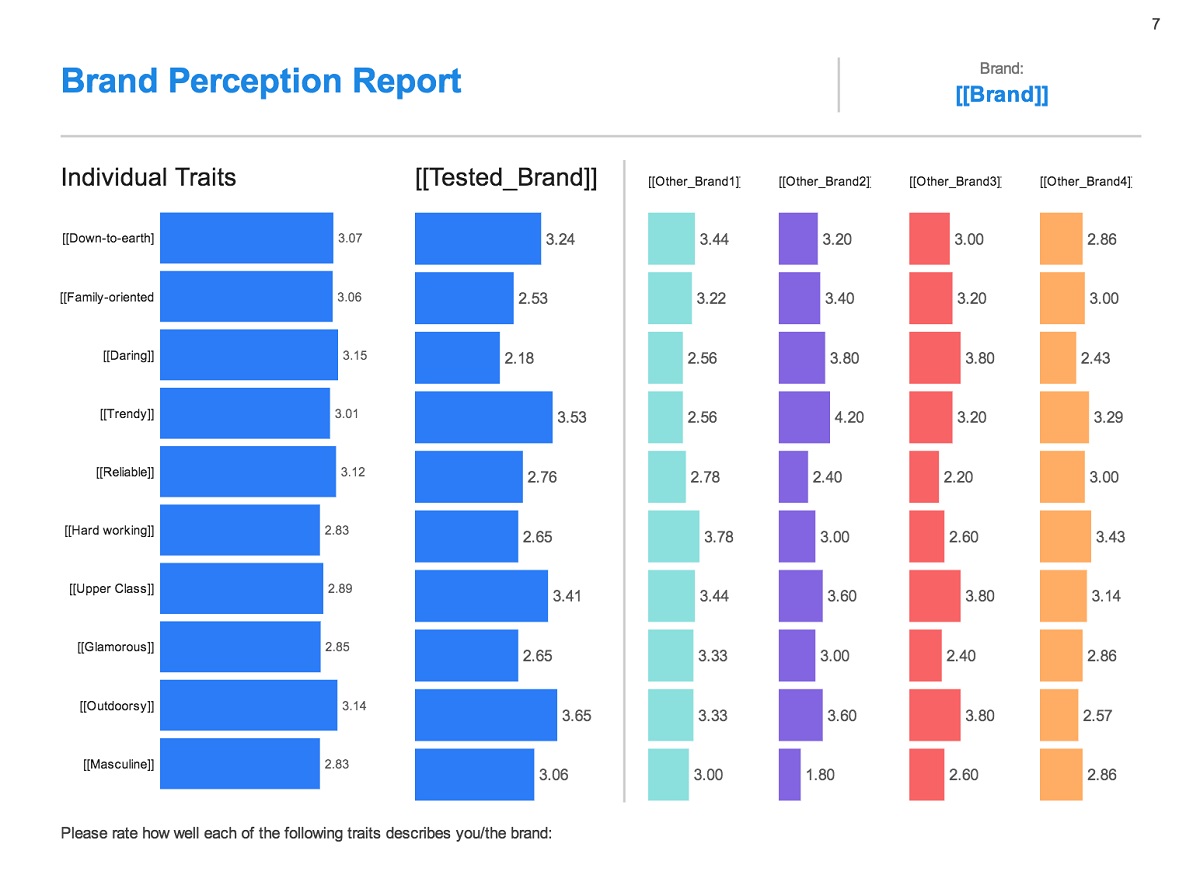 Hình 3: Mẫu minh họa báo cáo kết quả Brand Perception Survey (Nguồn: Qualtrics XM)