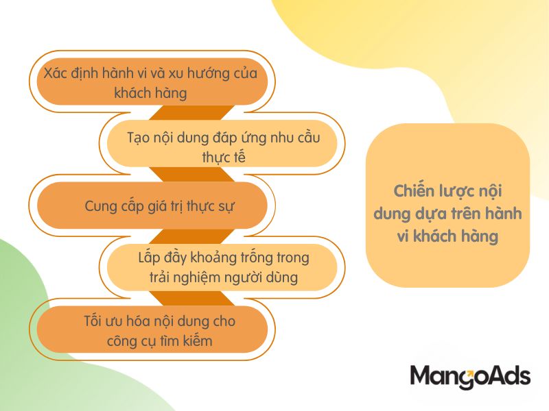 Hinh 2: Chiến lược nội dung dựa trên hành vi khách hàng (Nguồn: MangoAds)