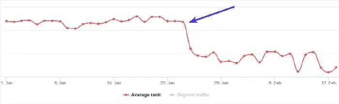 Hình 6: Thời điểm một miền nhận được một liên kết ngược từ một trang web spam (Nguồn: Search Engine Land)