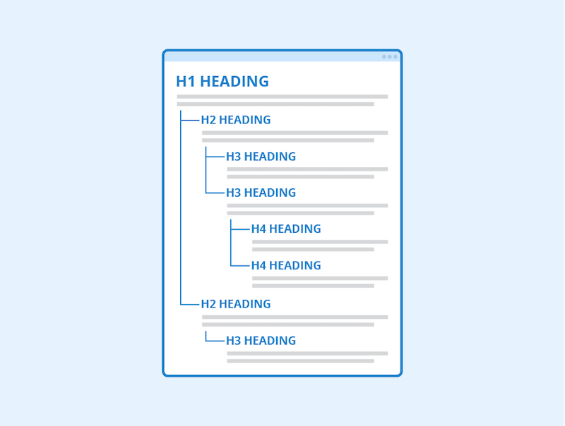 Hình 1: Thẻ Heading là gì ? (Nguồn: Internet)