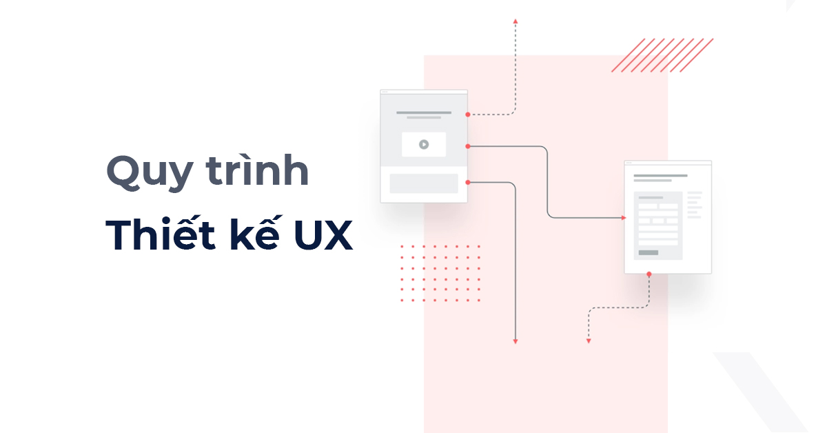 Hình 1: Quy trình thiết kế UX là gì? (Nguồn: saokim.digital)