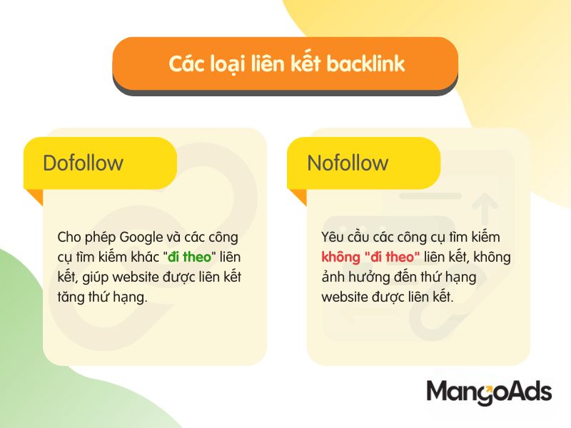 Hình 3: Các loại backlink (Nguồn: MangoAds)