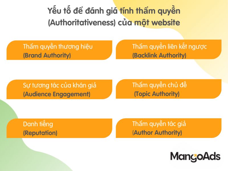 Hình 2: Có khá nhiều yếu tố ảnh hưởng đến độ thẩm quyền của website (Nguồn: MangoAds)