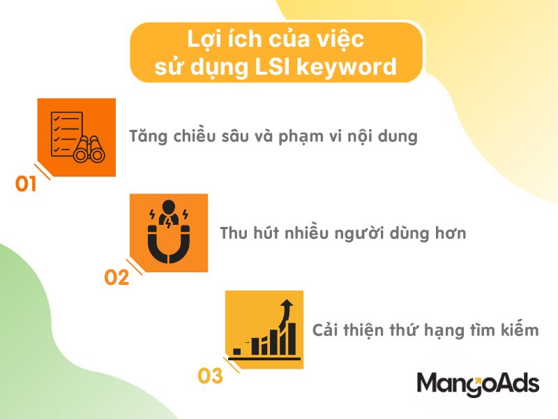 Hình 2: Từ khóa LSI mang lại lợi ích gì? (Nguồn: MangoAds)