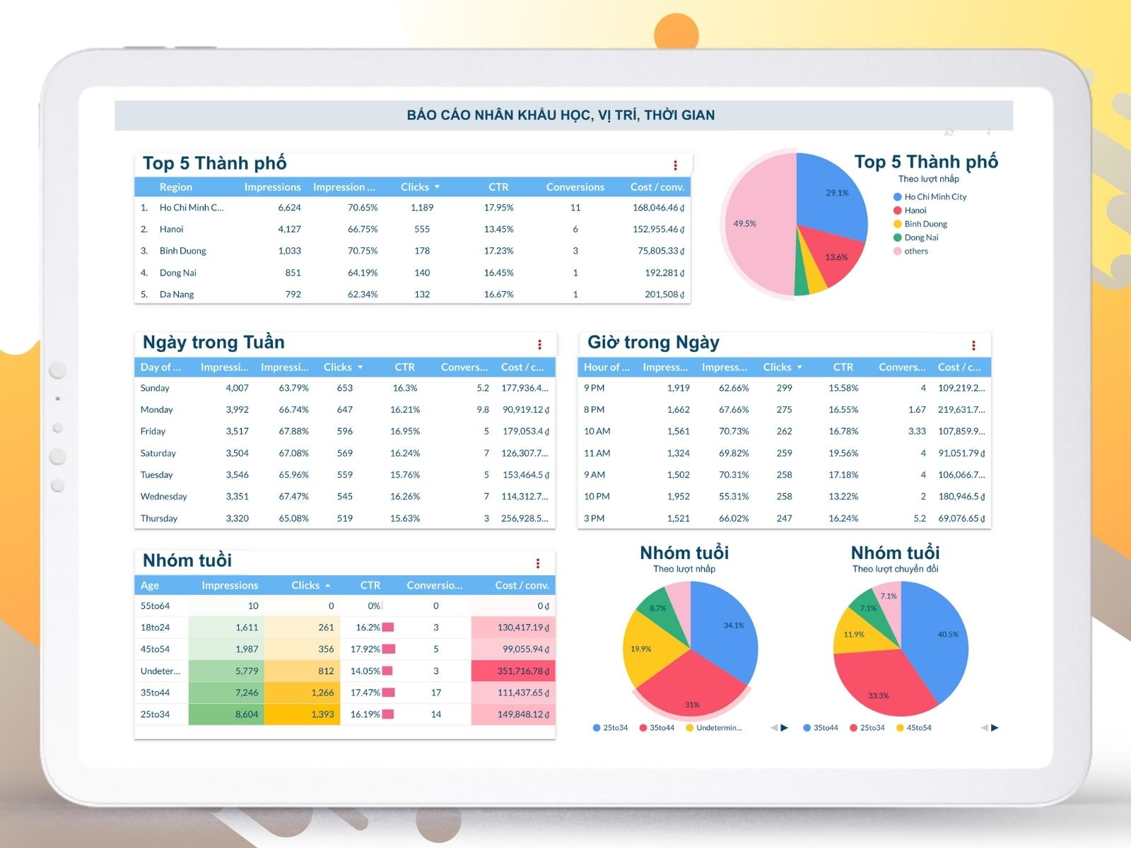 Mẫu báo cáo Google Search Ads (Adwords)