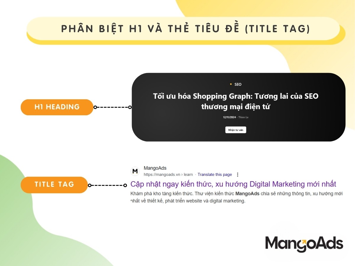 Tại sao lại có sự nhầm lẫn giữa H1 Heading và Title Tag?
