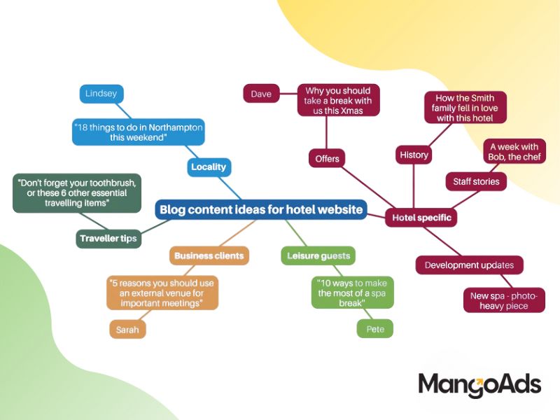 Hình 3: Cấu trúc của Topical Map (Nguồn: MangoAds)