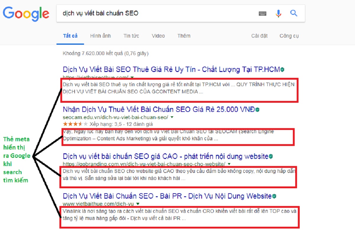  Hình 1: Bạn có thể chọn cách mình muốn để mô tả nội dung với Google