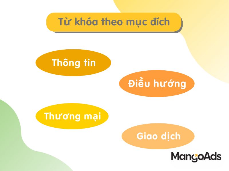    Hình 3: Các loại từ khóa theo mục đích (Nguồn: MangoAds)