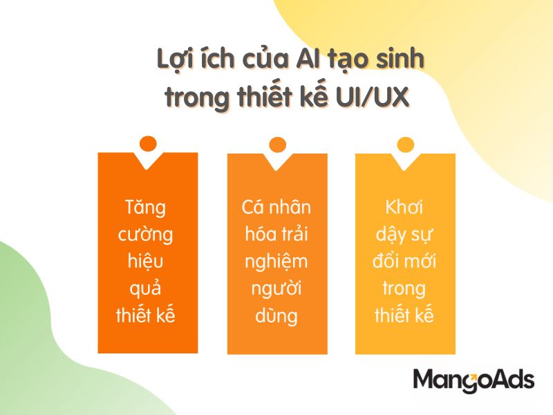 Hình 4: Lợi ích của Generative AI trong thiết kế UI/UX (Nguồn: MangoAds)