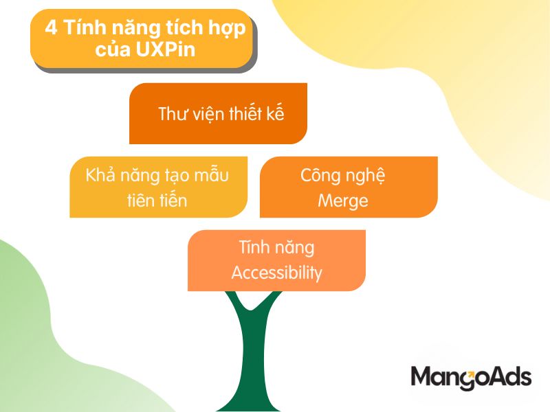 Hình 4: 4 Tính năng tích hợp của UXPin (Nguồn: MangoAds)