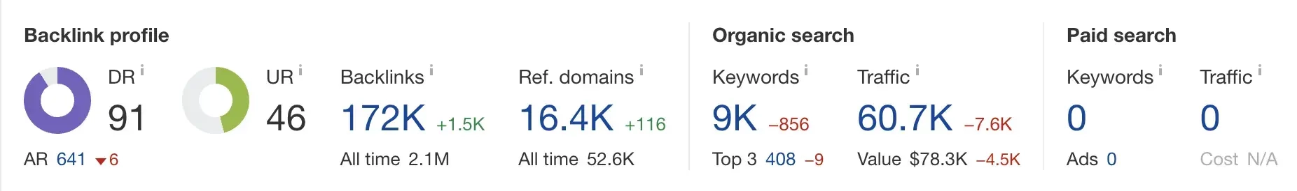 Hình 10: Minh chứng số liệu backlink  (Nguồn: Internet)