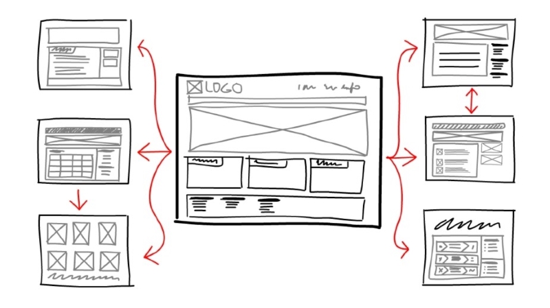 Hình 2: Ví dụ minh họa quá trình tạo Interactive Wireframes (Nguồn: Internet)