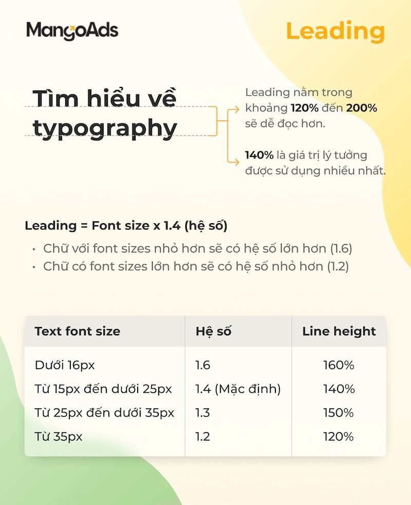 Thiết kế chữ hợp lý sẽ khiến tổng thể thiết kế thu hút người xem hơn