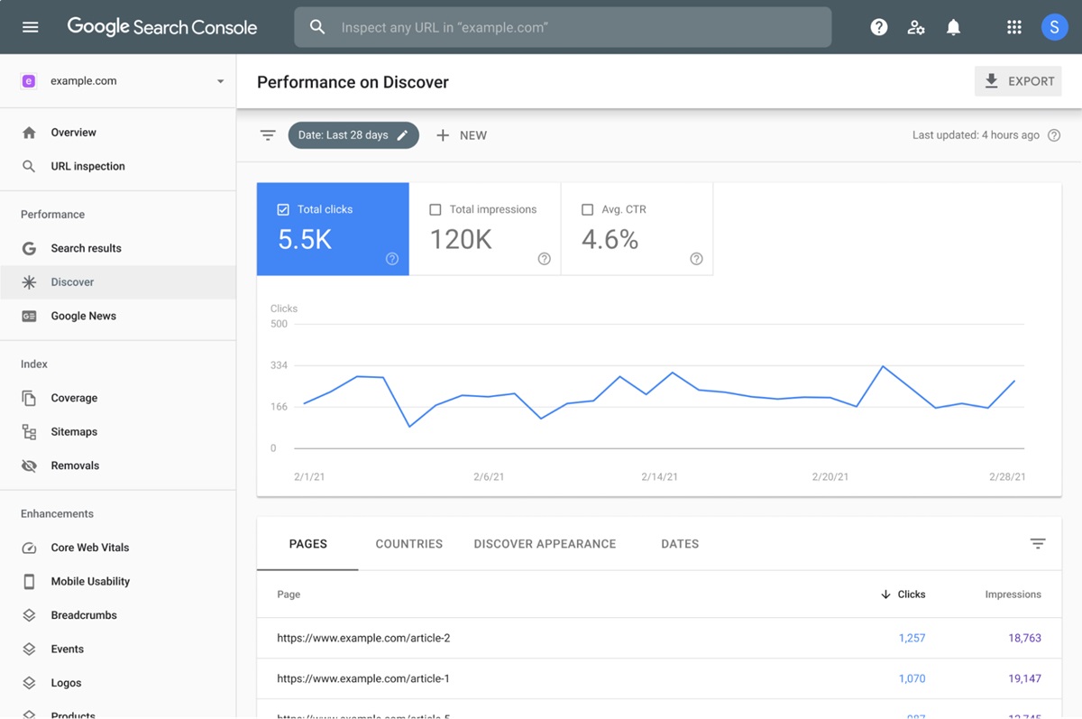 Hình 3: Tận dụng dữ liệu người dùng trên Google Search Console