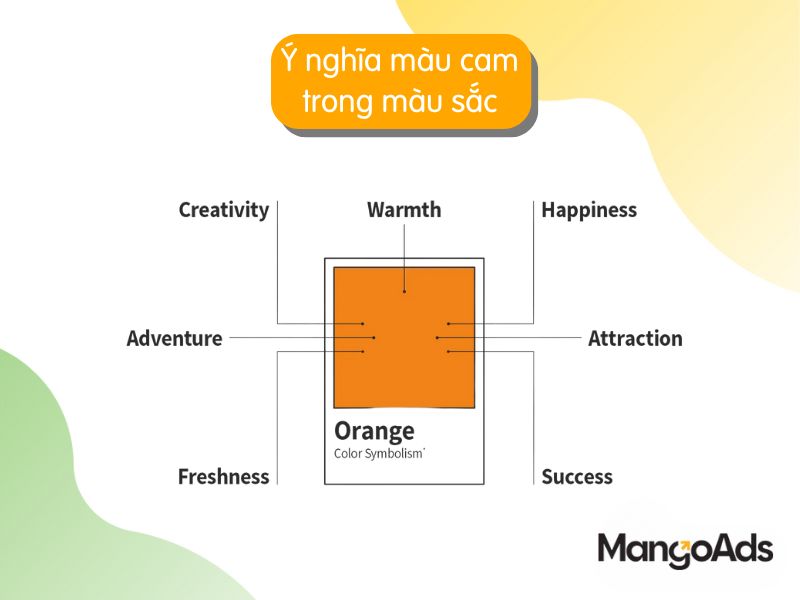 Hình 2: Ý nghĩa màu cam trong biểu tượng màu sắc (Nguồn: MangoAds)