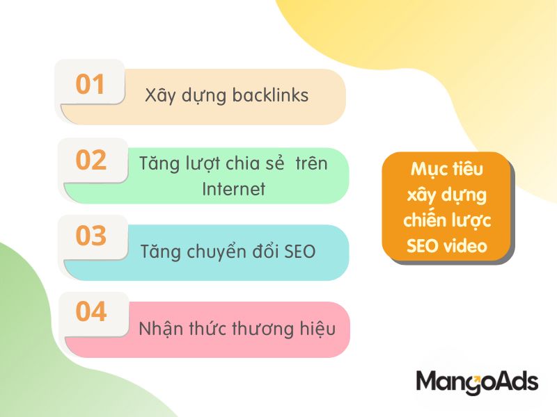 Hình 5: Mục tiêu xây dựng chiến lược SEO Video (Nguồn: MangoAds)