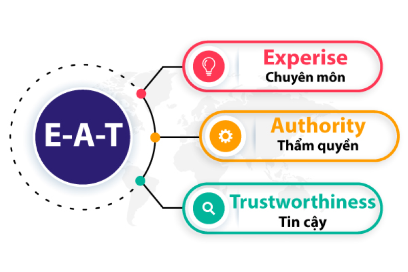 Hình 4: 3 lợi ích của xây dựng Internal Linking đối với E-E-A-T (Nguồn: MangoAds)