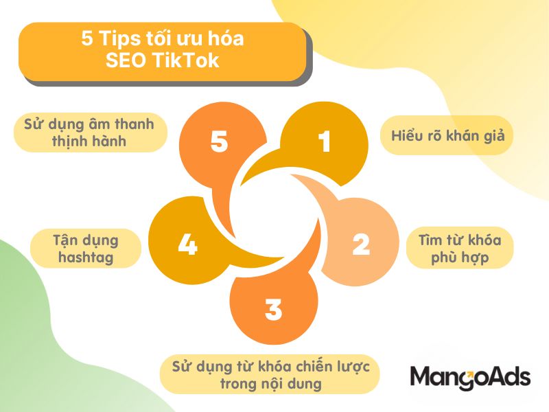 Hình 5: Tối ưu hóa SEO TikTok? Bỏ túi 5 tips trên (Nguồn: MangoAds)