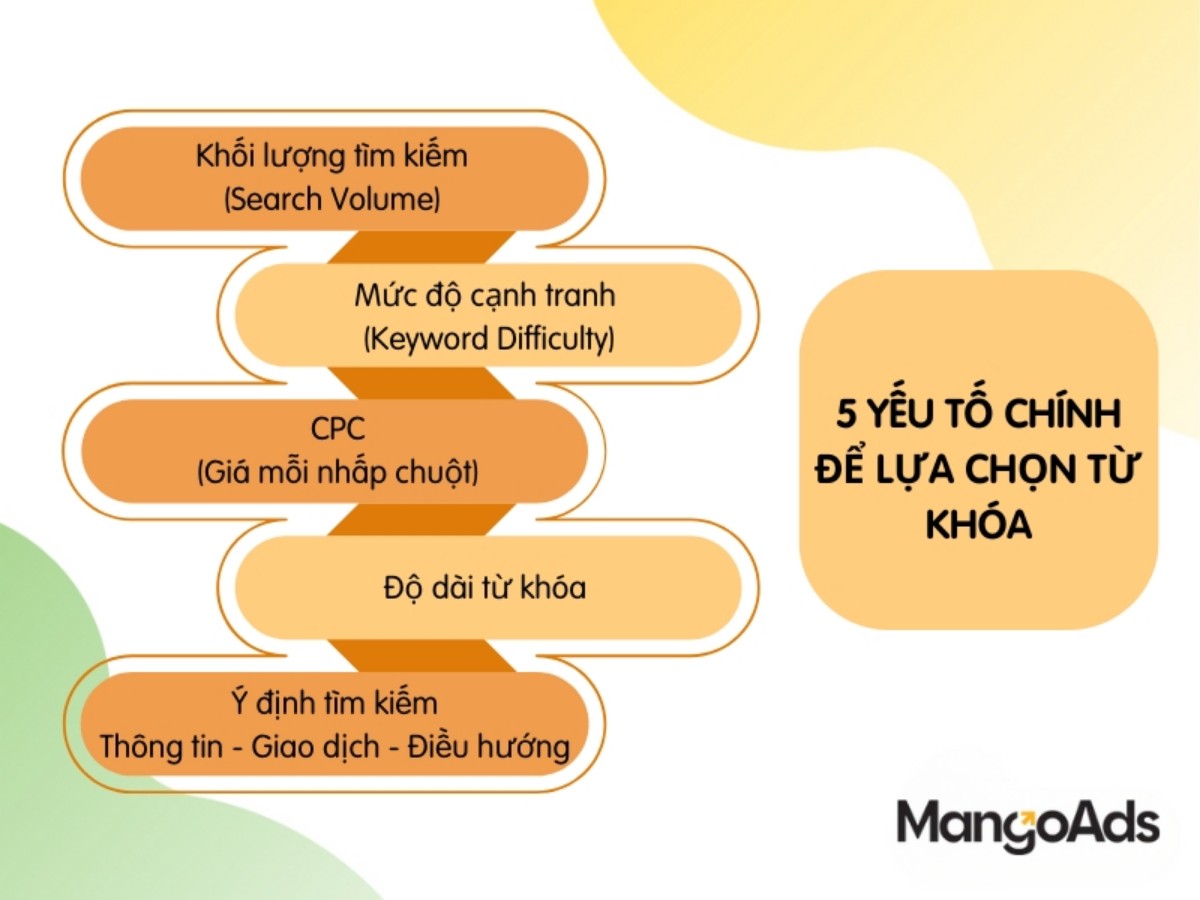 5 yếu tố lựa chọn từ khóa SEO