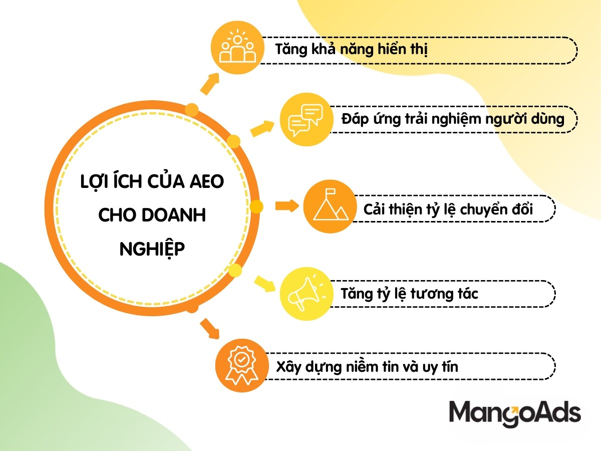  AEO nâng cao hiện diện, trải nghiệm và tương tác khách hàng 