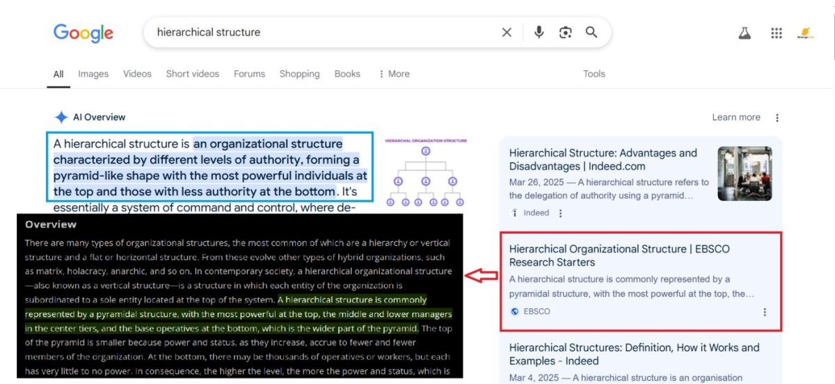 Google AI Overviews tổng hợp nội dung từ các nguồn và cho ra đoạn tóm tắt