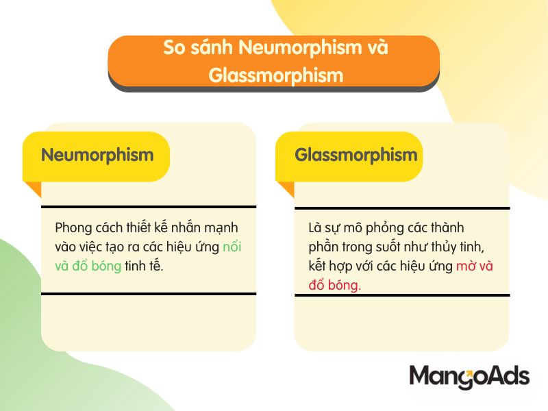 Hình 6: So sánh sự khác biệt giữa Neumorphism và Glassmorphism (Nguồn: MangoAds)