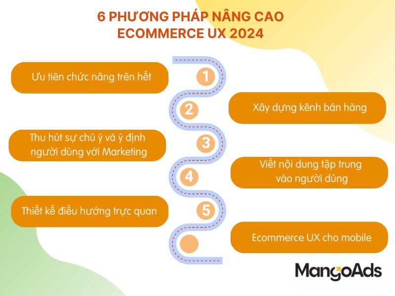 Hình 2: 6 phương pháp nâng cao Ecommerce UX 2024 (Nguồn: MangoAds)