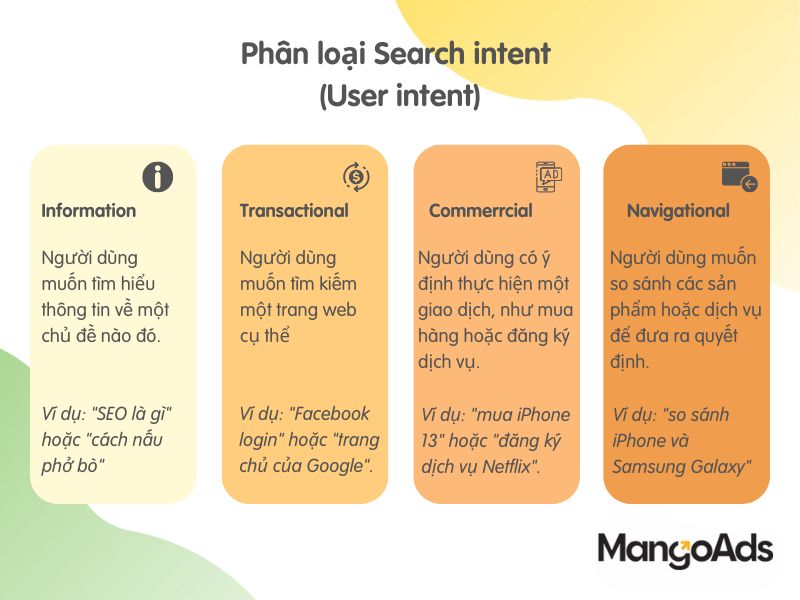 Hình 8: Phân loại Search Intent (User Intent). (Nguồn: MangoAds)