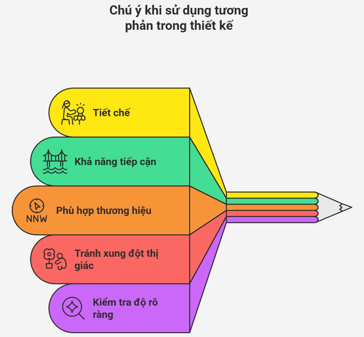 Chú khi khi sử dụng tương phản trong thiết kế