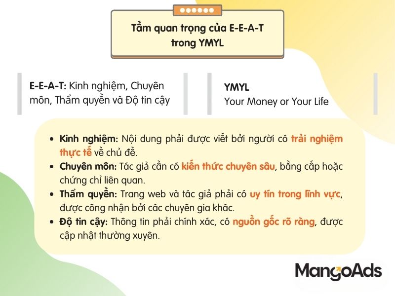 Hình 3: Tầm quan trọng của E-E-A-T trong YMYL (Nguồn: MangoAds)