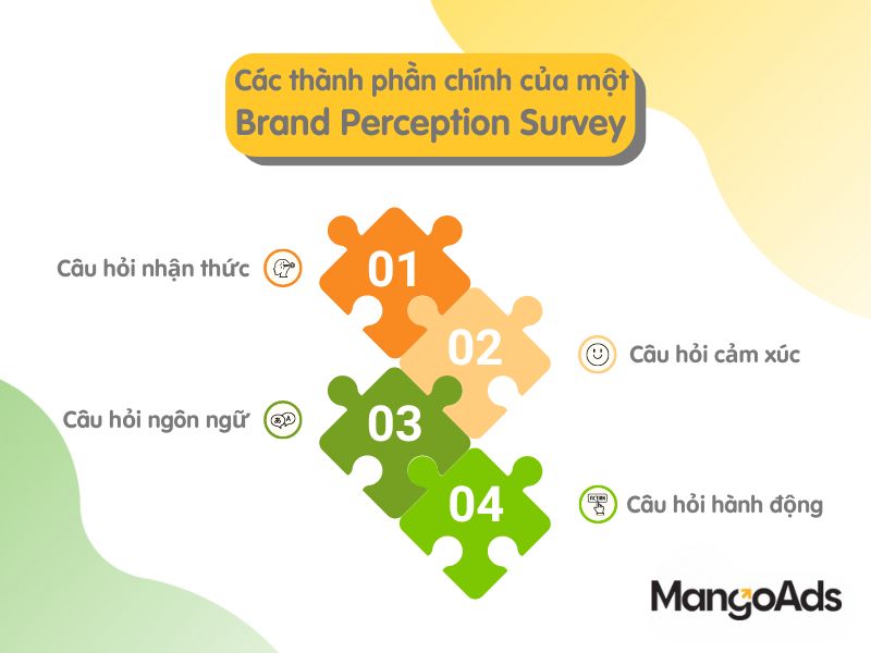 Hình 2: Thành phần chính của một Brand Perception Survey (Nguồn: MangoAds)