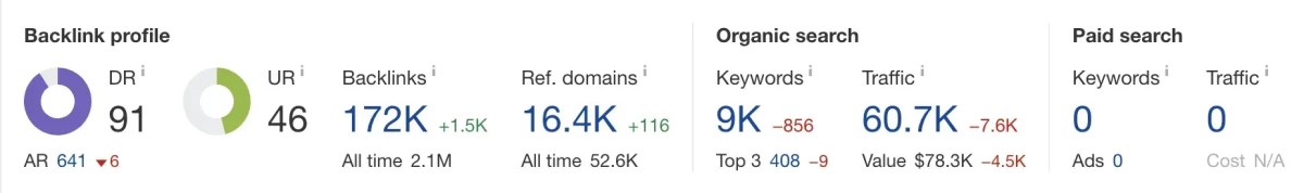  Minh chứng số liệu backlink 