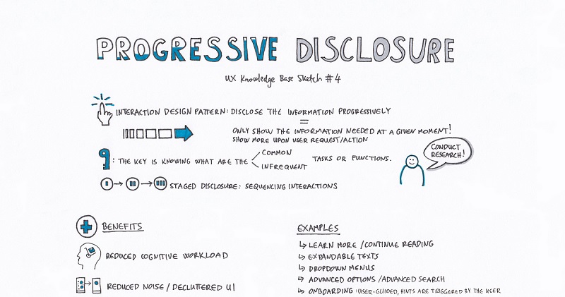 Hình 8: Nguyên tắc Progressive Disclosure (Nguồn: Internet)