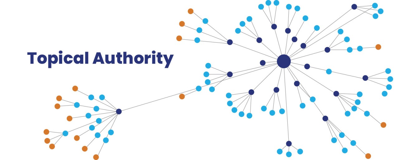 Hình 2: Mối quan hệ giữa Topical Authority và Topical Map (Nguồn: linkedin.com)