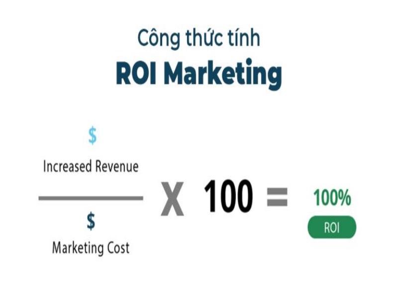 Hình 2: Công thức tính ROI Marketing (Nguồn: Internet)