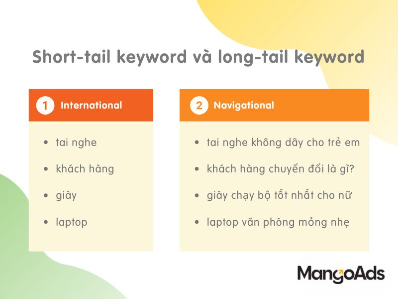 Hình 5: Ví dụ về Short-tail keyword và Long-tail keyword (Nguồn: MangoAds)