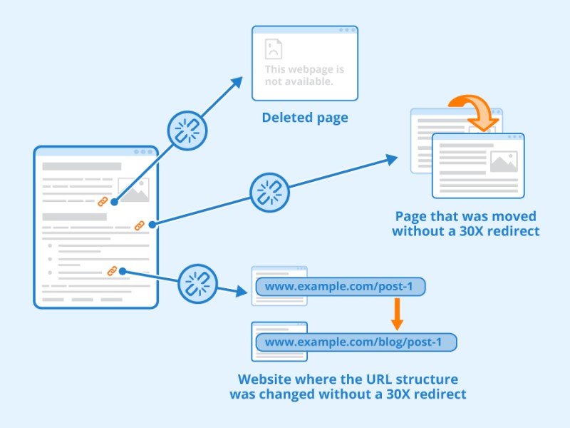 Hình 5: Những yếu tố ảnh hưởng đến vấn đề Google  Crawl và Index. (Nguồn: Internet)