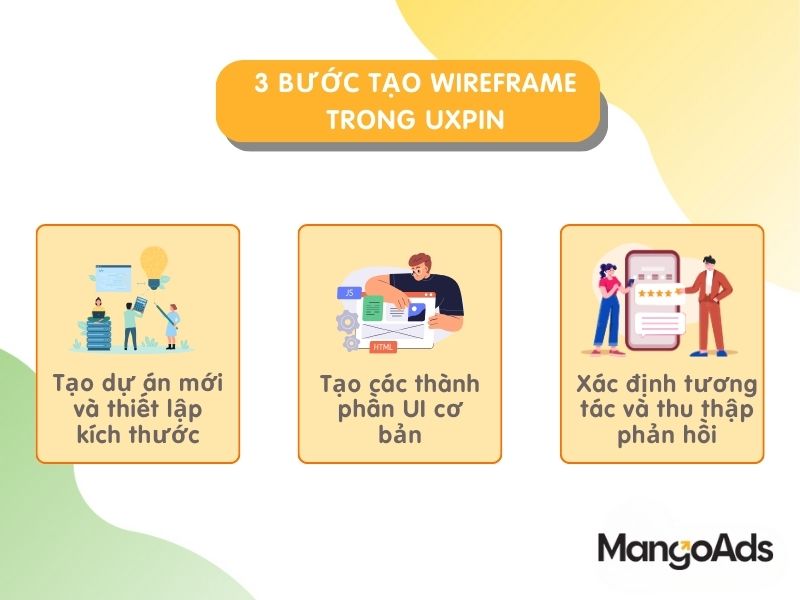 Hình 5: 3 bước tạo Wireframe trong UXPin (Nguồn: MangoAds)