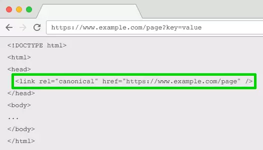 Hình 4: thuộc tính liên kết Rel=”Canonical” (Nguồn: Search Engine Journal)